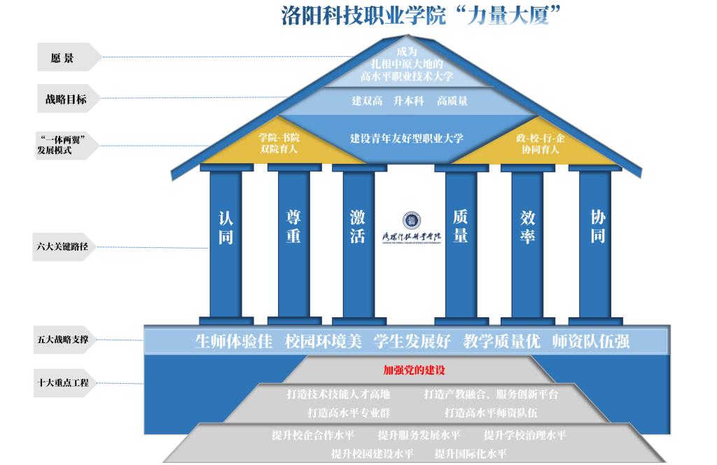 洛阳科技职业英皇娱乐场
“力量大厦” 洛阳科技职业英皇娱乐场
“力量大厦”